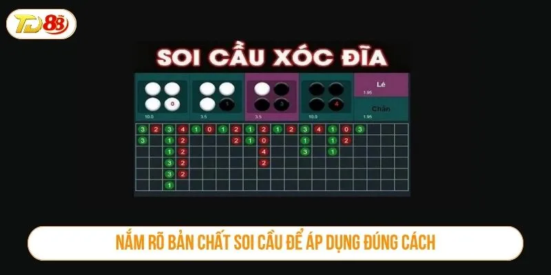 Cách Soi Cầu Xóc Đĩa Hiệu Quả Nhất Tại Nhà Cái TD88 Nắm rõ bản chất soi cầu để áp dụng đúng cách